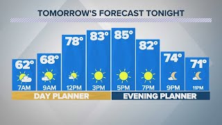 Central Texas Forecast | Nice forecast Tuesday, storms return later this week