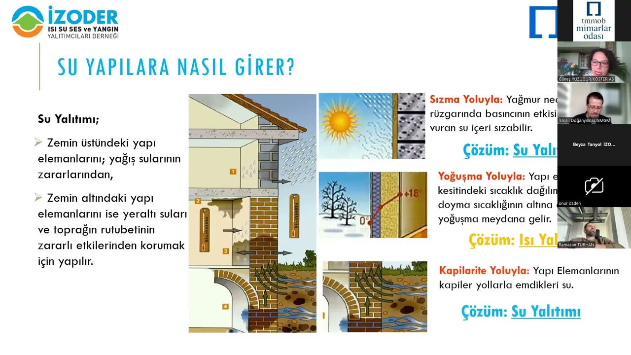 İZODER ve TMMOB Mimarlar Odası “Sürme Esaslı Su Yalıtımı Malzemeleri, Uygulama Mevzuatlar“ Eğitimi.