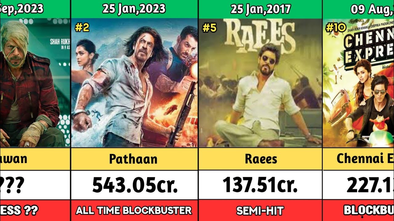 Shah Rukh Khan All Movies Box Office Collection | Shah Rukh Khan All Movies Verdict 