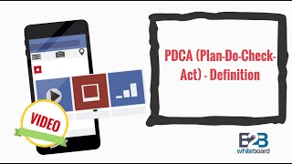 PDCA (Plan-Do-Check-Act) - Definition