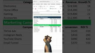 Stop Manual Copy-Paste: Merge Excel Data Instantly #excel #viral #shortfeed #shorts