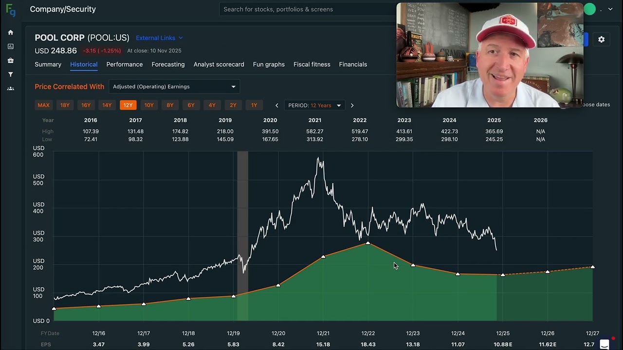 Акции пула упали на 50%: я делюсь своей стратегией покупки $POOL
