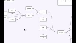 Video Journal Module 2 - Web Security