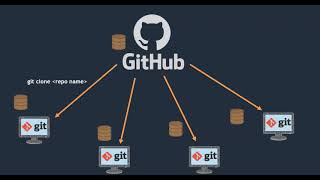 15. Cloning a repository from GitHub