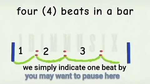 HOW TO READ,WRITE AND INTERPRET TONIC SOLFA NOTATION.