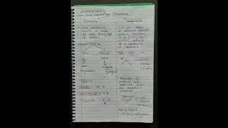 Famous Difference between ELEMENTS AND COMPOUNDS|SOME BASIC CONCEPTS OF CHEMISTRY|#chemistryclass11 Net Worth