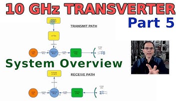 10 GHz System, Part 5: A System Overview