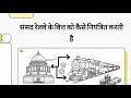 संसद_रेलवे_के_वित्त_को_कैसे_नियंत्रित_करती_है / Railway Finance and Parliamentary Control for LDCE