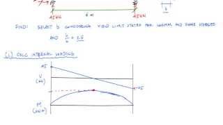 Normal stress and shear stress in basic beam design - mechanics of materials