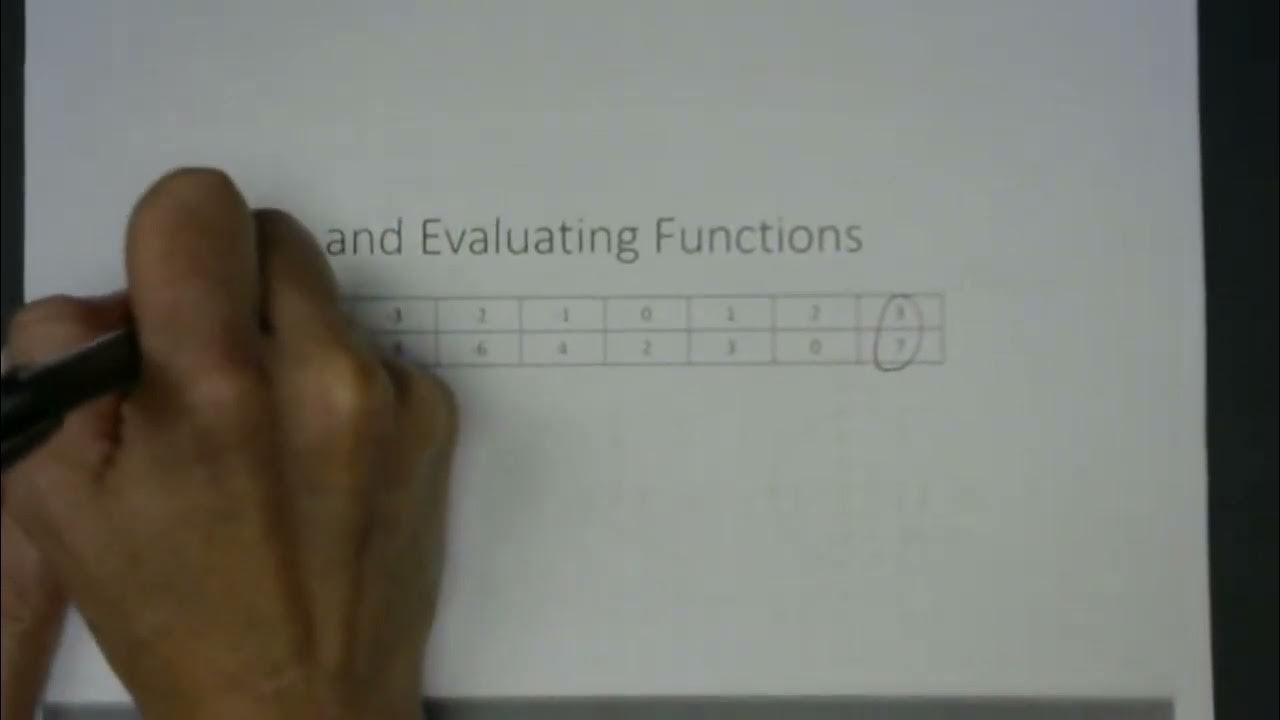 Section 1.1 Functions and Function Notation - YouTube