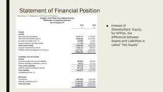 Topic 1 NFPOs