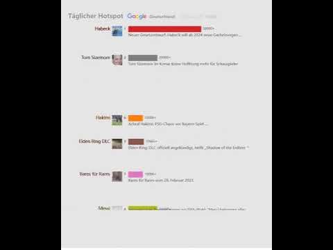 Täglicher Hotspot（Deutschland）20230228 | Neuer Gesetzentwurf: Habeck