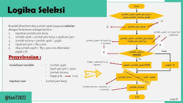 LOGIKA DAN ALGORITMA - PEMBAHASAN ANALISIS SOAL DAN FLOWCHART