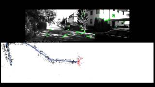 ORB-SLAM in the KITTI dataset (Sequence 00) Profile