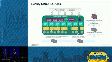 Scality - Unified Storage for OpenStack: One Platform to Rule them All