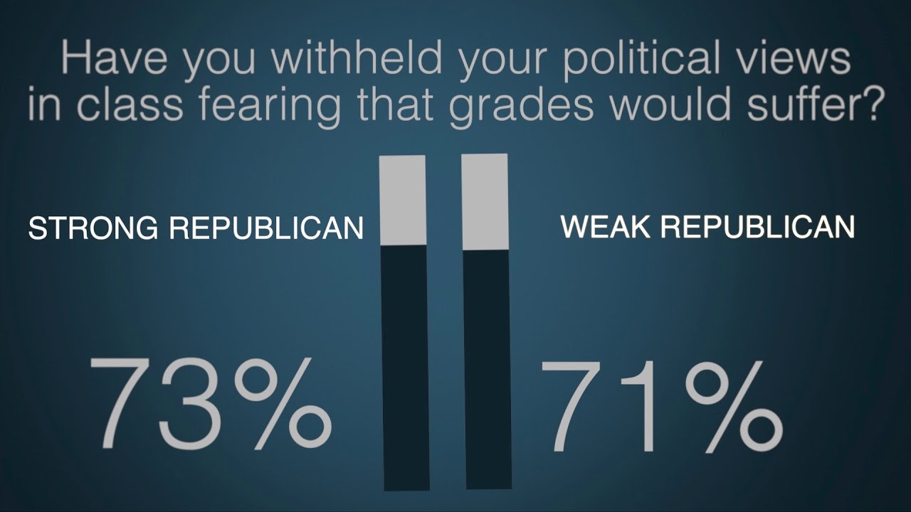 Are Students Really Withholding Conservative Religious Views in College?