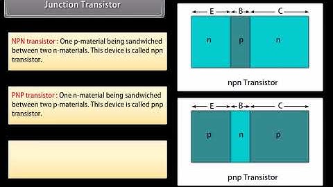Plus Two-  Physics- ENG- Semiconductor Electronics Part II