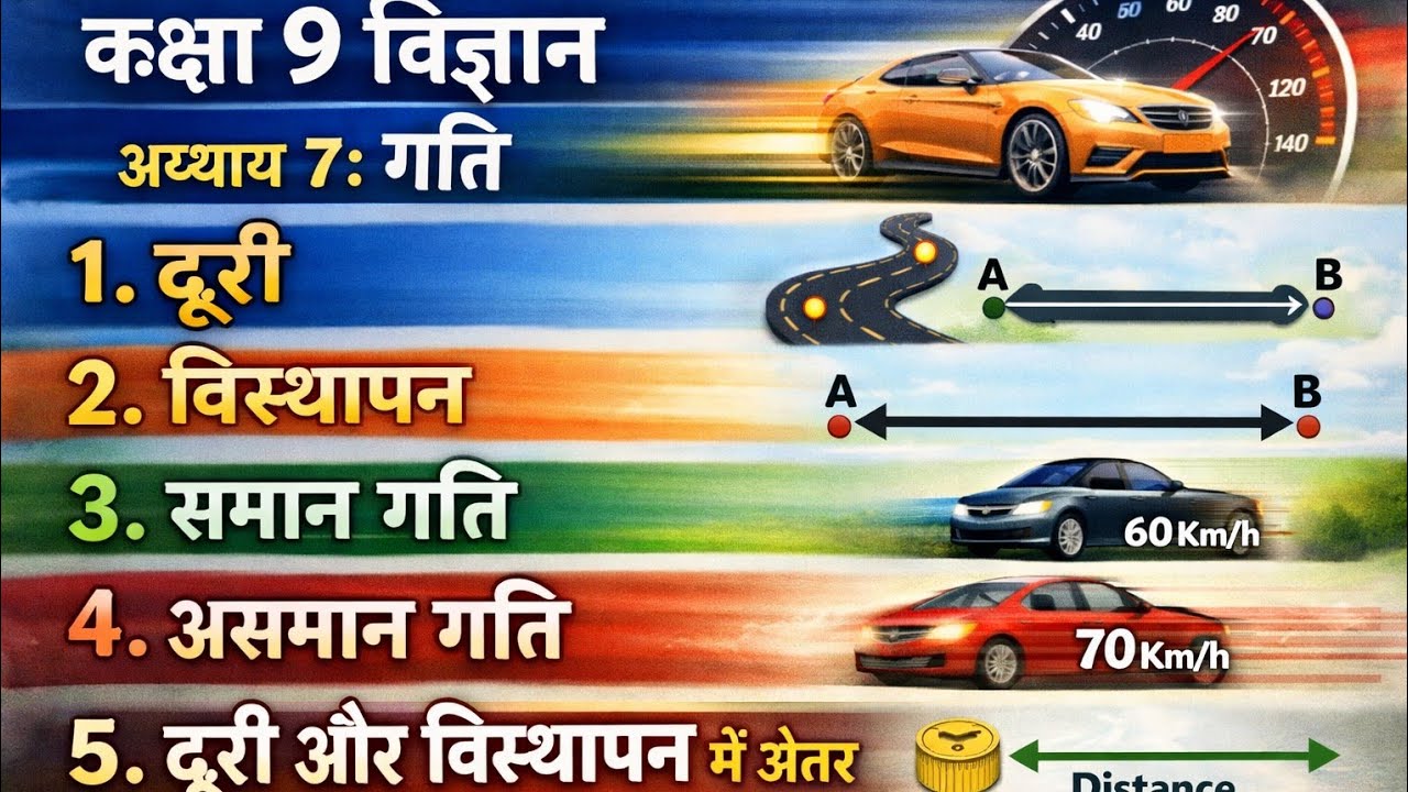 Class 9 Science Chapter 7 गति | दूरी, विस्थापन, समान व असमान गति | पूरा कॉन्सेप्ट हिंदी में 