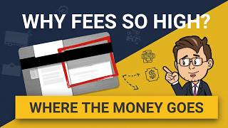 Credit Card Processing Fees Explained: Interchange Fees, Network Fees & Processor Markups