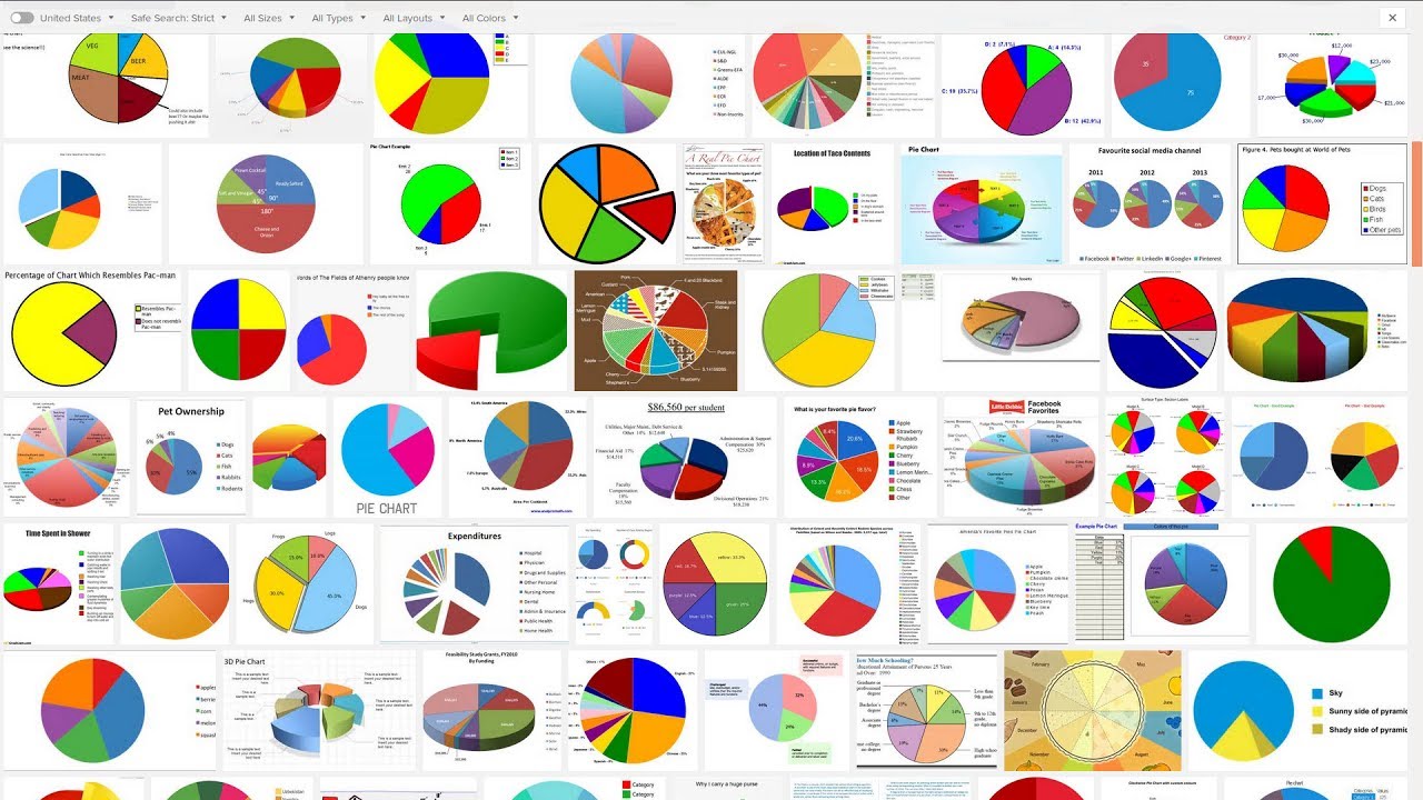 Favourite Social Media Channel Pie Chart