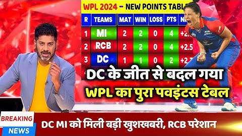 WPL 2024 Today Points Table | After DC  win vs RCB | WPL 2024 Highlights