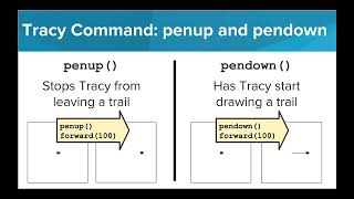 Famous Tracy's Grid World Profile