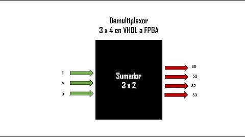 Demultiplexor 3x4 en VHDL a FPGA