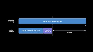 WWDC22: Boost performance with MetalFX Upscaling | Apple