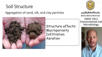 SWAE 3411 - Soil as a microbial environment
