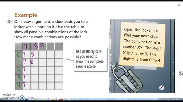 Sample Space of Compound Events