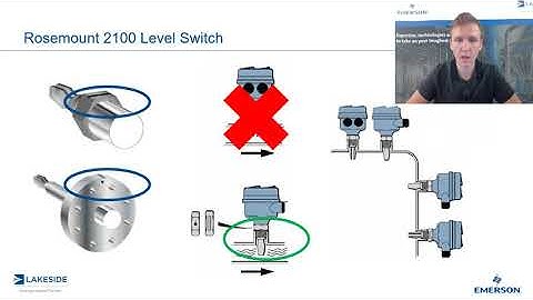 Measurement in a Minute | Rosemount 2100 Mounting