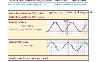 Calculus Derivatives of Trigonometric Functions Including Limits Concept MCV4U