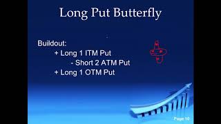 Options for Intermediates (9):  Long Put Butterfly With Eric  "The Wolfman" Wilkinson