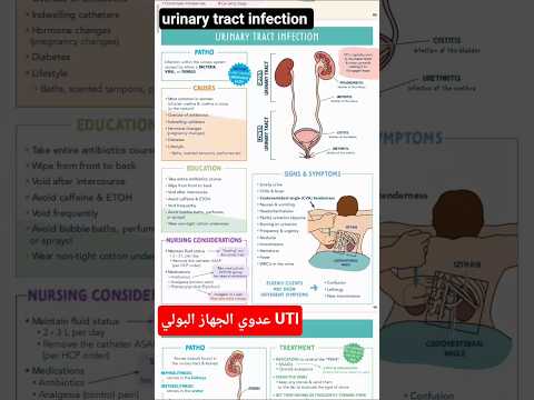 عدوي الجهاز البولي        مهمة جدا