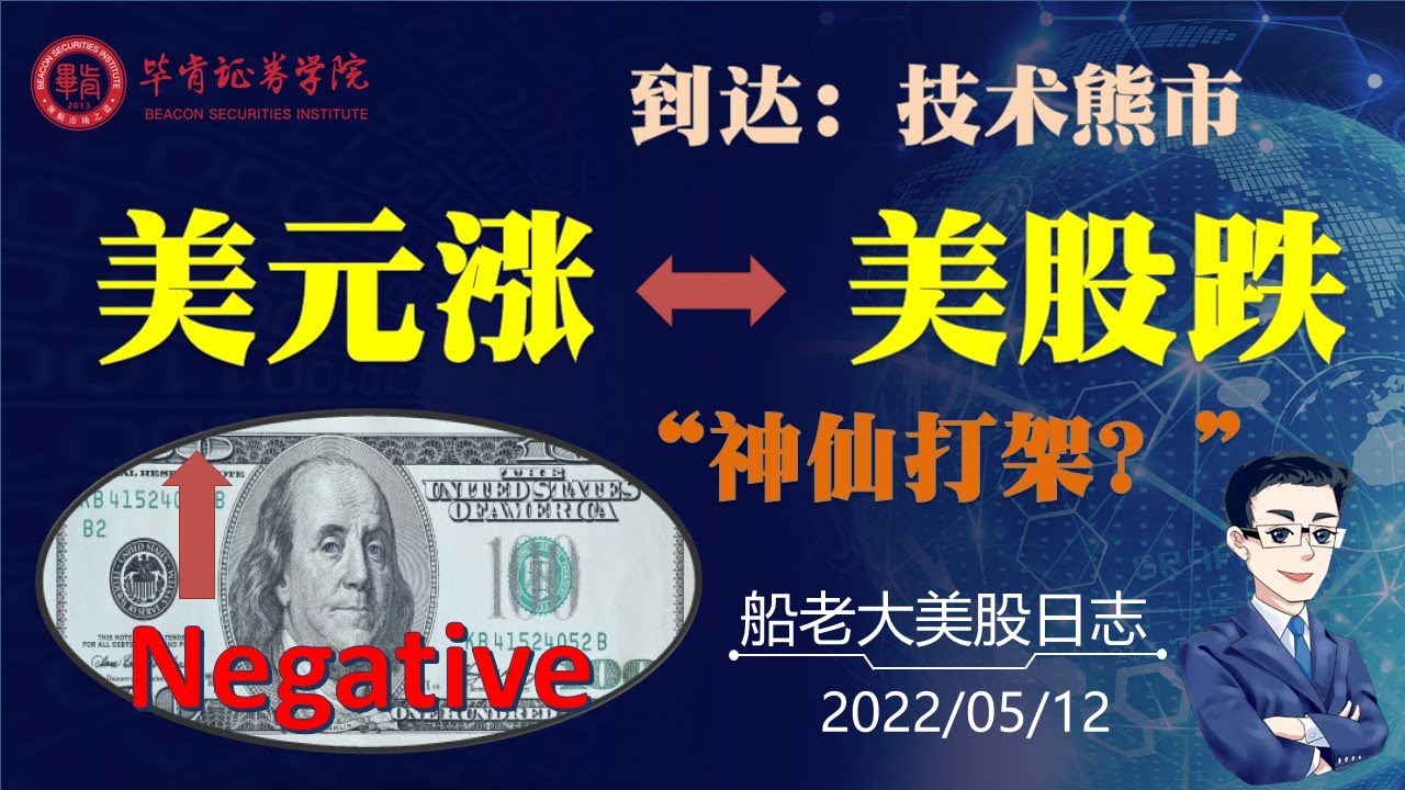 美股 美元指数上涨对股市可能造成负面影响？ 2022-05-12