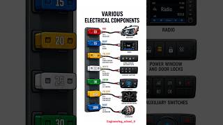 🚗⚡ Automotive Fuse & Electrical Components Guide | Car Electrical System Explained