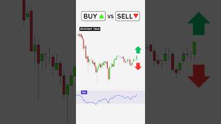 Buy or Sell? Simple Price Action Strategy