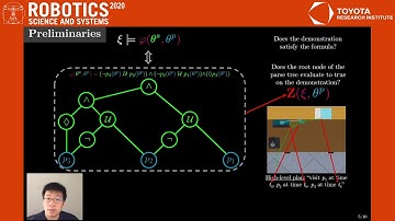 RSS 2020, Spotlight Talk 97: Explaining Multi-stage Tasks by Learning Temporal Logic Formulas fro...