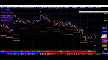 TRADING CHART CODE : 3*970 TECHNICAL ANALYSIS AMIBROKER AFL FORMULA