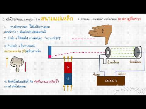 วีดีโอ: โปรตอนถูกค้นพบได้อย่างไร