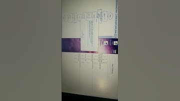 Tic Tac Game Running using Raptors  Game Develop using the flowcharts #GameDeveloper #tech #gamerun