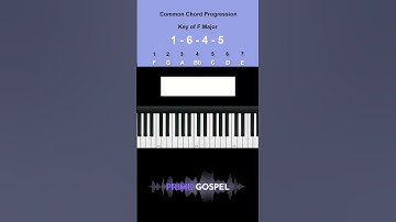 Common Chord Progression: 1 - 6 - 4 - 5 in the Key of F Major