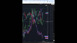 Индекс ртс #IRTS прогноз на сегодня 14.05.26 #shorts #trader