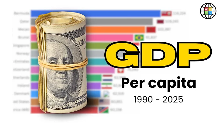 Global Prosperity Ranking | GDP per Capita 1990-2025