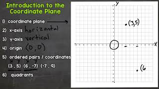 Introduction to Coordinate Planes   Vocabulary   (MATH CLINIC ARCHIVES : GRADE 6)