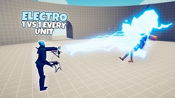 ELECTRO 1 vs 1 EVERY UNIT | TABS Unit Creator Gameplay