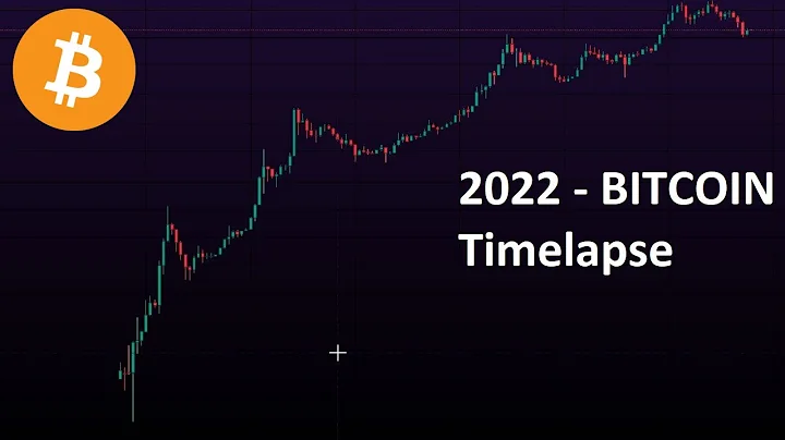 2022 - Bitcoin (BTC) All-time Monthly Timelapse