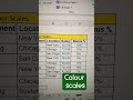 👉 Excel Conditional Formatting 🔥 | Colour Scales Full Tutorial #excel