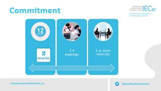 MentorConnect: Mentee Orientation
