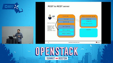 Fifty Shades of Enrollment- How to use Certmonger to win OpenStack